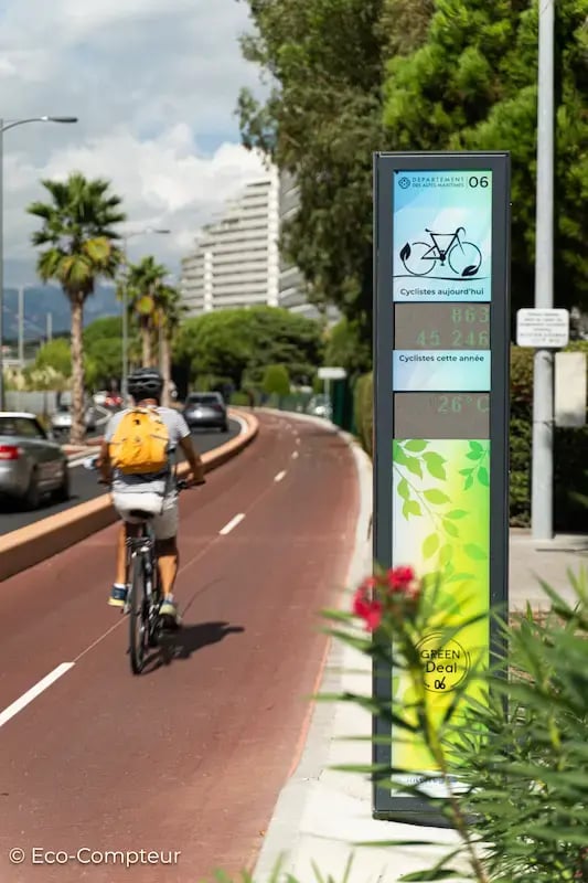 Motive a sus ciclistas mostrando sus recuentos.