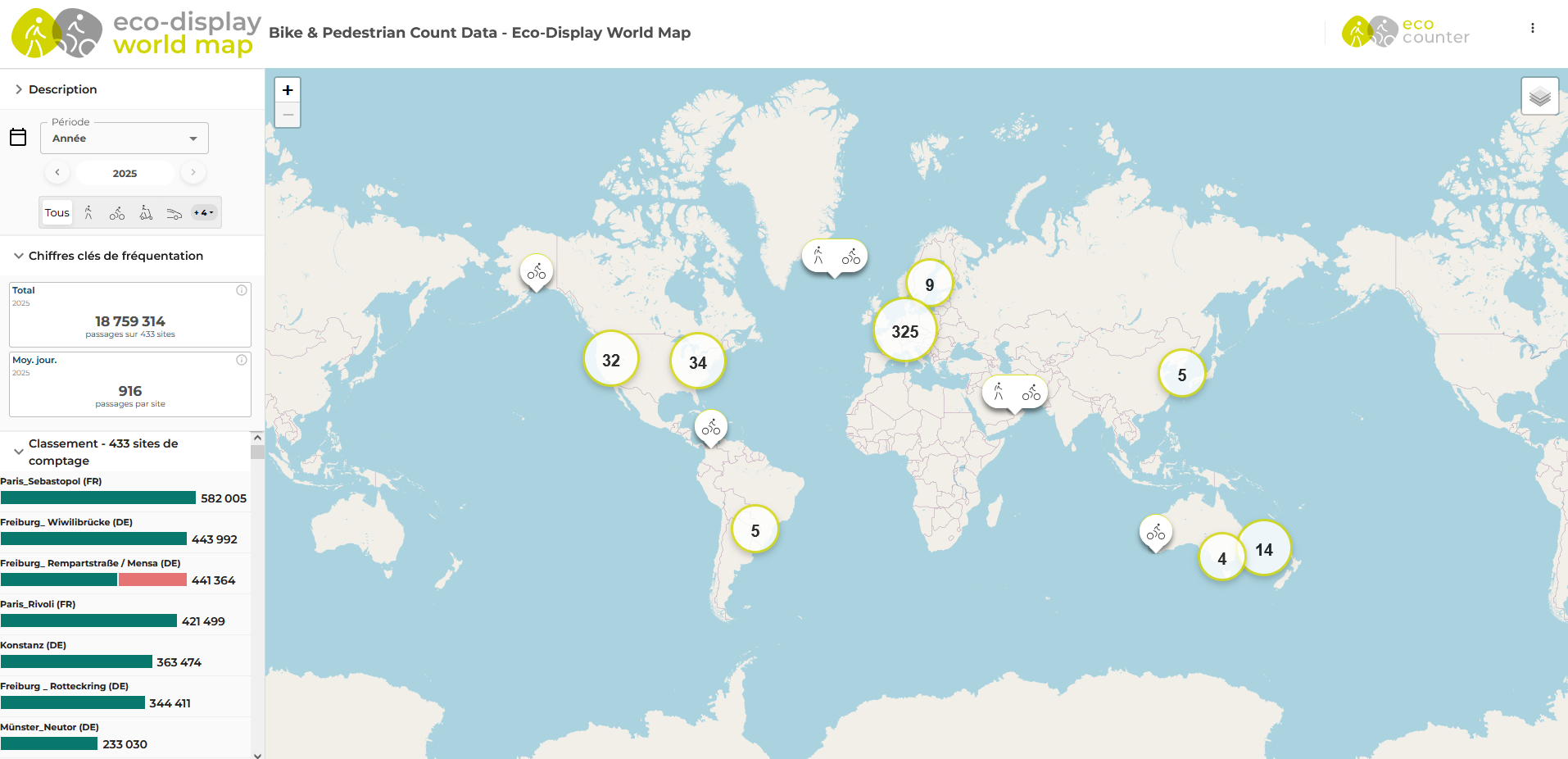 Mapa mundial de las pantallas para bicicletas y peatones